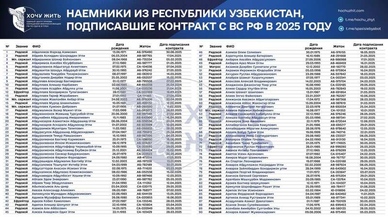 Пропозиції щодо роботи, тиск і шантаж: у мережі розкрили, як Росія вербує громадян Узбекистану на війну проти України uriqzeiqqiuhant qkuiqdtiqtqiddzrz