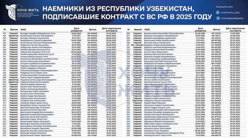 Пропозиції щодо роботи, тиск і шантаж: у мережі розкрили, як Росія вербує громадян Узбекистану на війну проти України