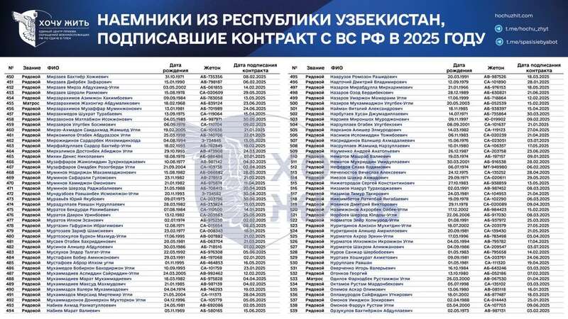 Пропозиції щодо роботи, тиск і шантаж: у мережі розкрили, як Росія вербує громадян Узбекистану на війну проти України
